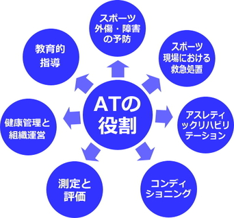 アスレティックトレーナーってどんな職業？